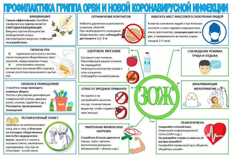 Профилактика в период эпидемии гриппа, ОРВИ и новой коронавирусной инфекции. Профилактика в период эпидемии гриппа, ОРВИ и новой коронавирусной инфекции.