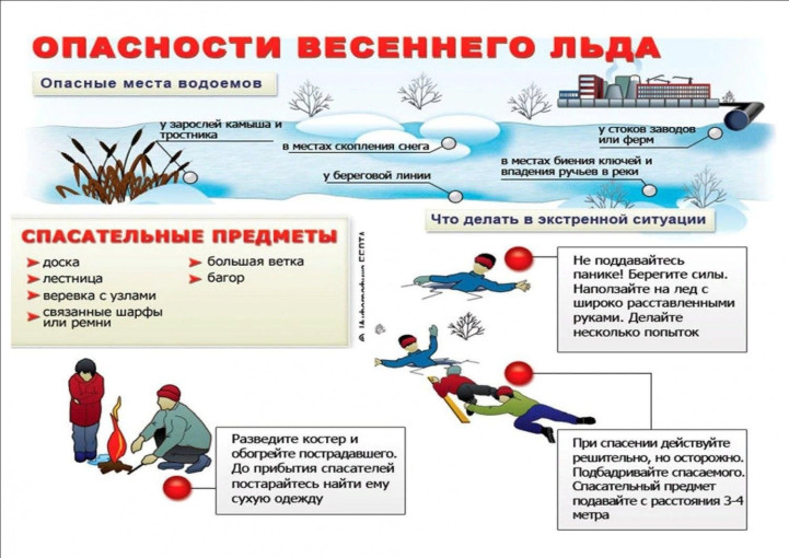 Опасности весеннего льда! Опасности весеннего льда!.